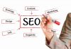 Những cách đẩy mạnh việc SEO WEB trên Google