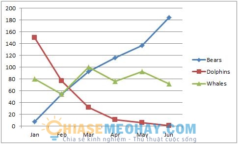 Vẽ biểu đồ đường trong Excel là một công cụ hữu ích giúp bạn trình bày dữ liệu một cách rõ ràng và sinh động. Bằng cách sử dụng Excel, bạn có thể dễ dàng tạo ra các biểu đồ đường chuyên nghiệp chỉ với vài cú nhấp chuột. Hãy xem ngay hình ảnh liên quan để có thêm thông tin và hướng dẫn chi tiết.