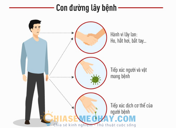Cách thức lây lan của viêm phổi Vũ Hán